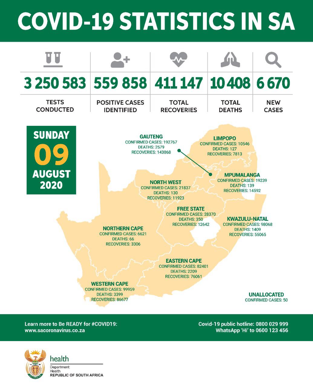 COVID19 Update(09 August 2020) National Health Laboratory Service