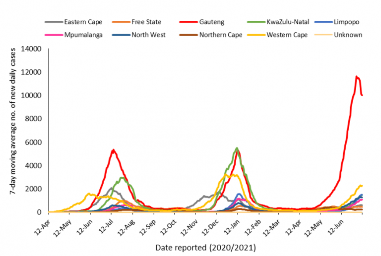 Latest Confirmed Cases Of COVID19 In South Africa (12 July 2021