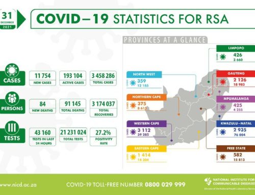 Latest Confirmed Cases Of COVID-19 In South Africa (31 December 2021)