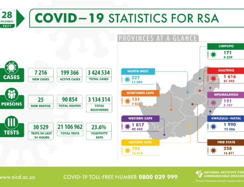 Latest Confirmed Cases Of COVID-19 In South Africa (28 December 2021)