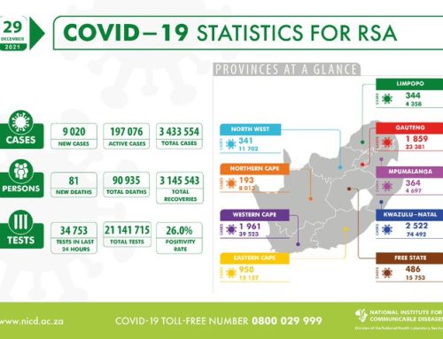 Latest Confirmed Cases Of COVID-19 In South Africa (29 December 2021)