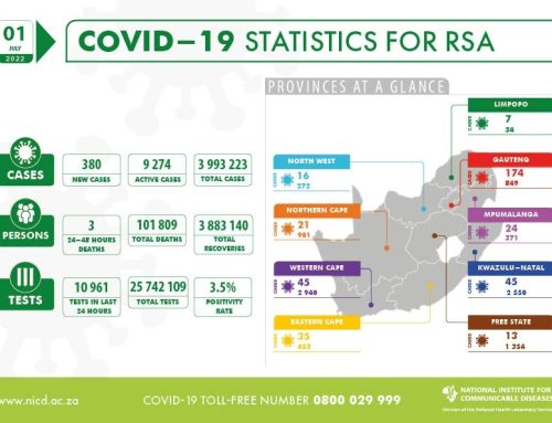 Latest Confirmed Cases Of COVID-19 In South Africa (01 July 2022)