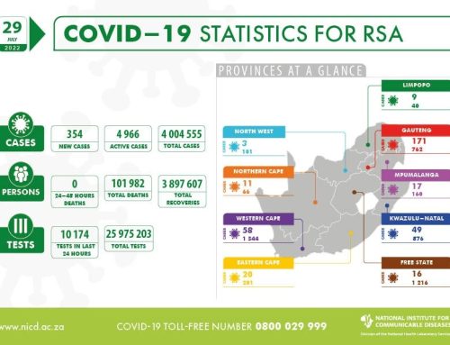 Latest Confirmed Cases Of COVID-19 In South Africa (29 July 2022)